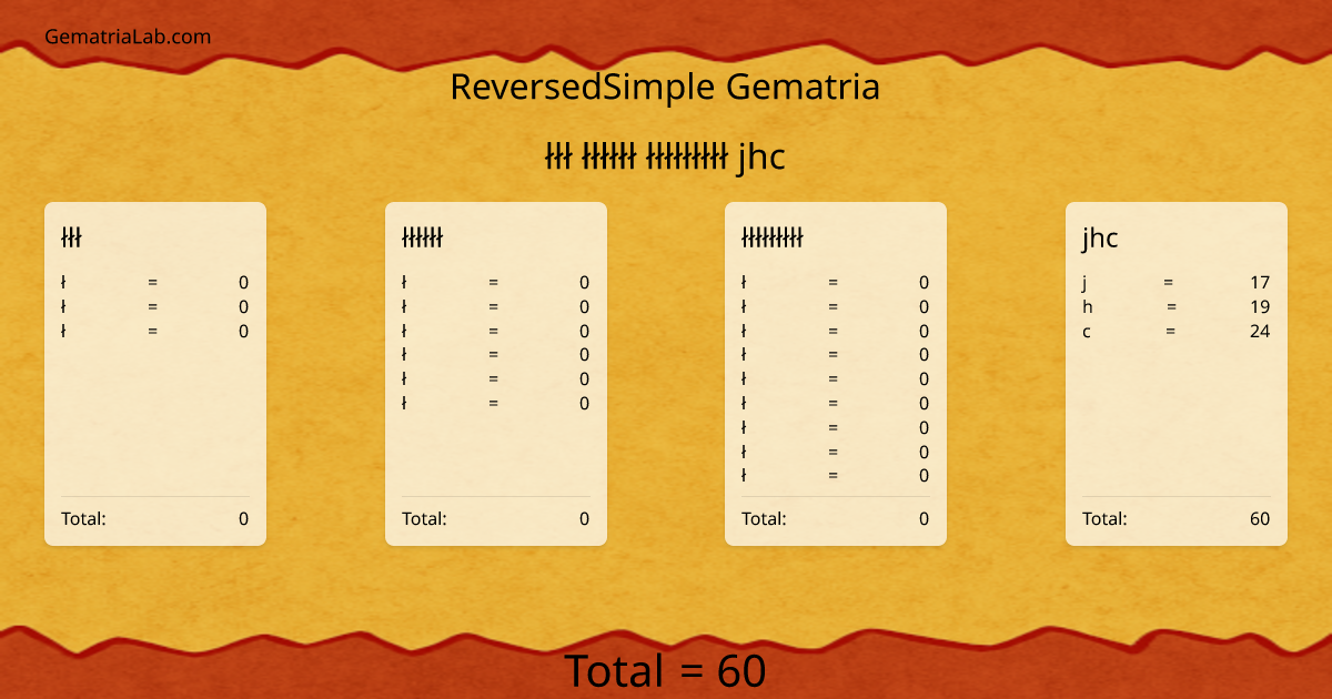 łłł łłłłłł łłłłłłłłł jhc in reversedSimple Gematria